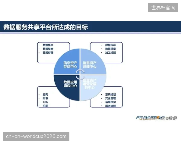 赞助合作方激活数据资产价值 数字化升级阶段强化生态协同效应